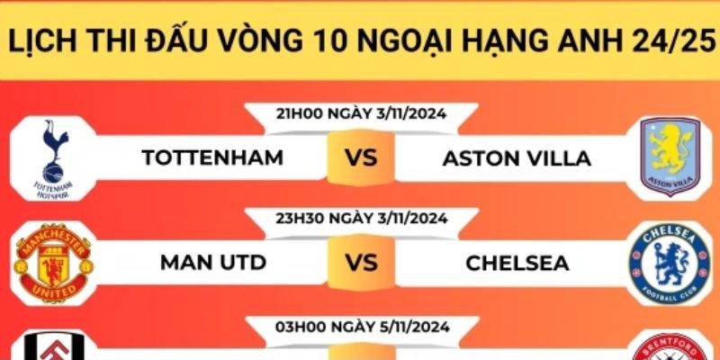 Tỷ lệ kèo bóng đá Ngoại hạng Anh vòng 10 yếu tố ảnh hưởng
